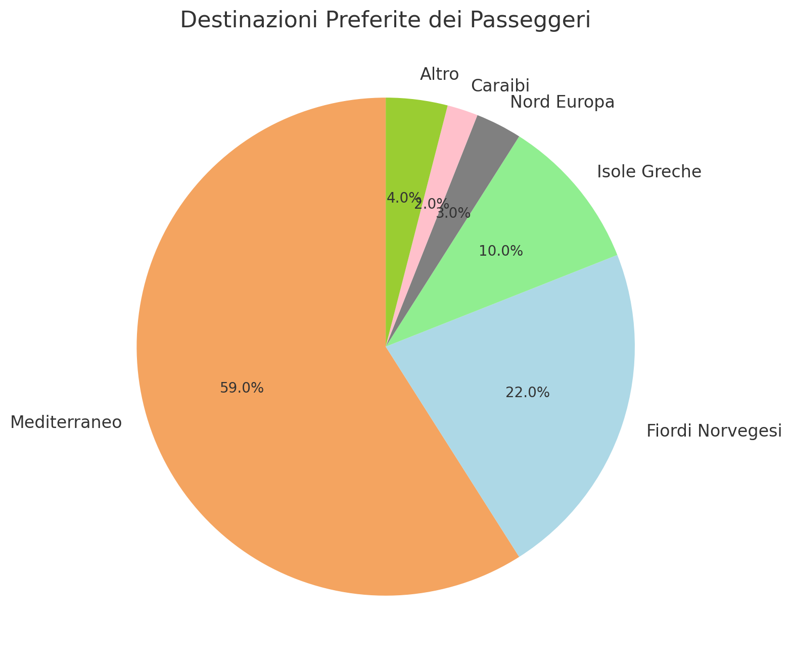 oss202405_destinazioni